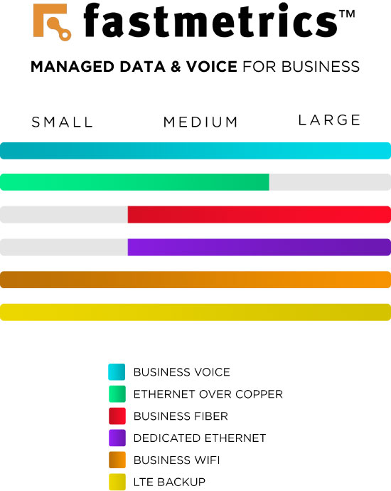 fastmetrics ISP service offerings for small medium large business