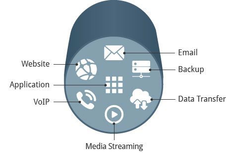fastmetrics bandwidth management mpls