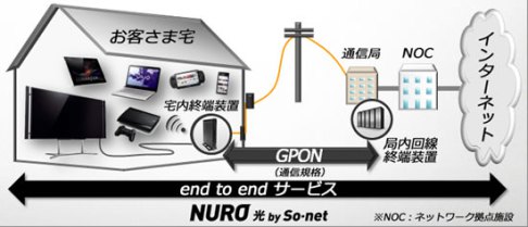 Japan’s So-net Offer