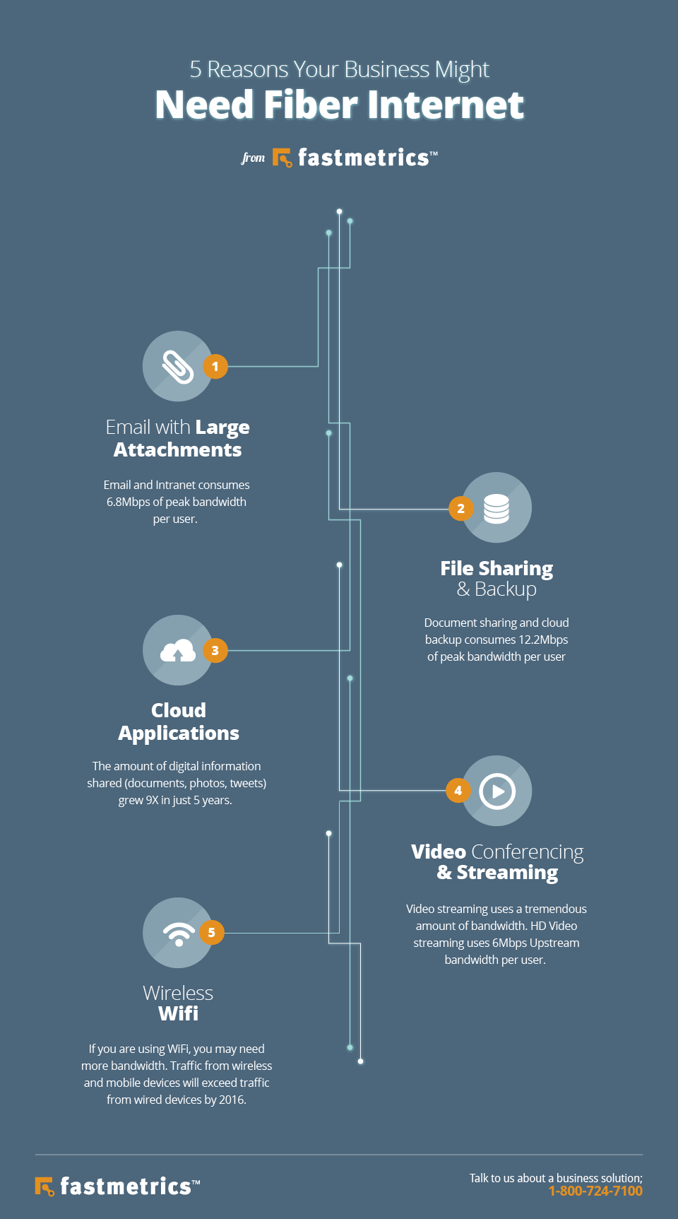 5 Reasons Your Business Might Need Fiber Internet by Fastmetrics