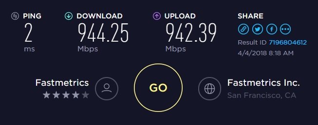 fastmetrics fiber speedtest.net result from 4th april 2018