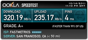 fiber internet speed result