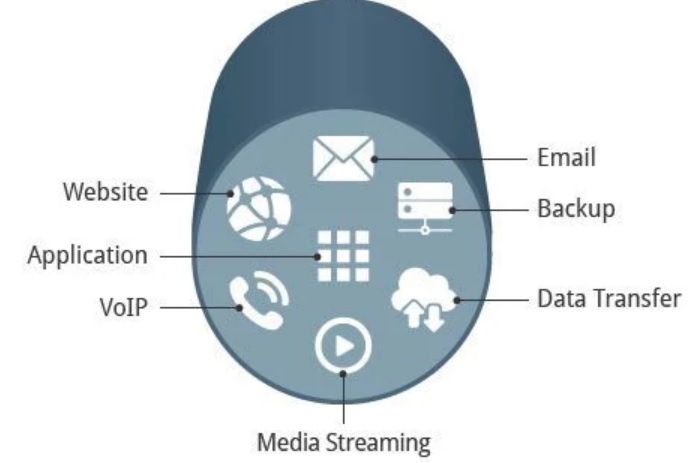 Multiprotocol Label Switching (MPLS) Bandwidth Management Example