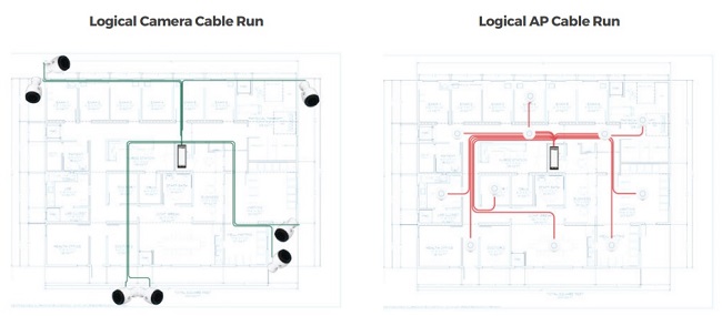Logical security camera run and WiFi access point cable run plans